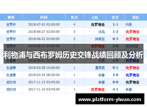 利物浦与西布罗姆历史交锋战绩回顾及分析